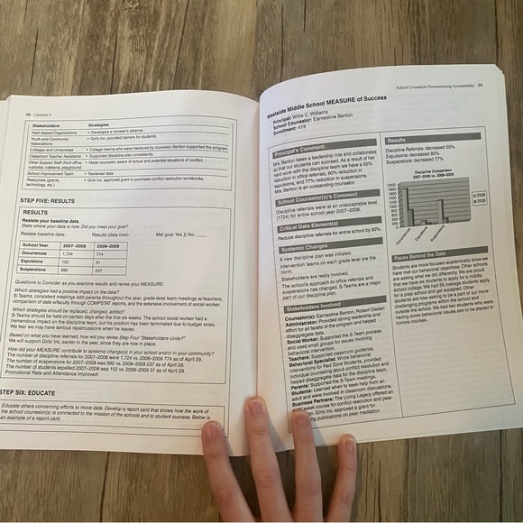 2/$10 School Counselor Accountability A MEASURE of Student Success Carol A Dahir - Picture 5 of 5